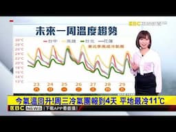 今氣溫回升！周三冷氣團報到4天 平地最冷11℃@newsebc