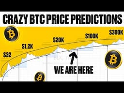 They May SHOCK You! 12 Bitcoin Price Predictions Until 2030 From 12 Experts