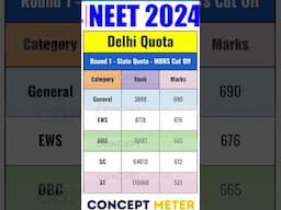 😱 😱 Delhi Quota Cut Off Round 1 #mbbscutoff #duadmissions2024 #ipuadmission #neet2023cutoff #neet