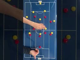 The Goalkeeper and Man Marking #football #premierleague #footballanalysis #footballtactic