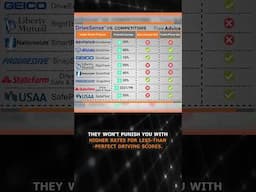 Drivewise UBI Coverage: No Rate Increase Risk!