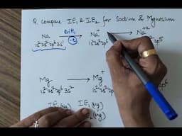 Successive Ionisation Energy. CLASS 11 CBSE 2024 Periodic classification of elements