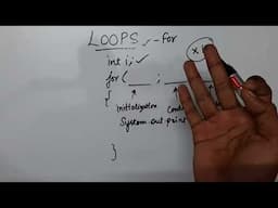 Loops Explained | For Loop | Java