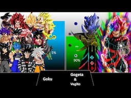 ALL VERSION OF GOKU VS GOGETA X VEGITO POWER LEVEL PART 4