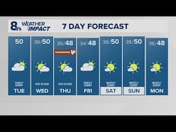 KGW Forecast: Sunrise, Tuesday, November 26, 2024