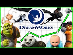 The Rise Of DreamWorks! | Channel Frederator