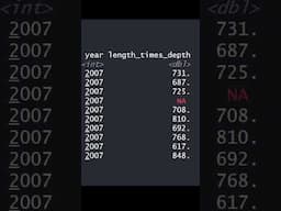 Data Wrangling in R with dplyr #rstats #shorts