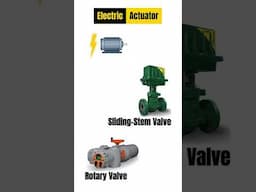 Control Valve - Actuators