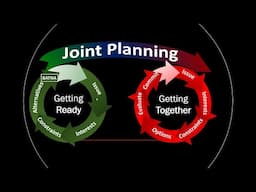 IBA Process: Joint Planning