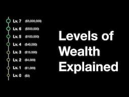 Different Levels of Wealth Explained