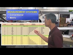 Mechanic, you better start loving math... (A&P Mechanic // Mathematics & Measurement Systems)