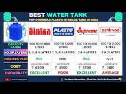 🚰Best Water Tank Brands in India 🏠 Sintex vs Supreme vs Plasto vs Ashirvad | Price & Review