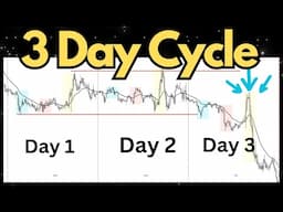 3 Day Cycle Templates You NEED To Know [Part 1]