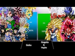 ALL VERSIONS OF GOKU VS GOGETA X VEGITO POWER LEVEL