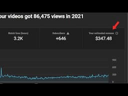 How much money I made on Youtube in 2021 with 7k subscribers