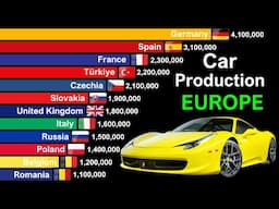 Top 20 Largest Car Producers in Europe 1960-2024