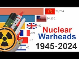 Global Nuclear Arsenals Revealed: Data from 1945 to 2024