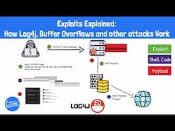 Exploits Explained: How Log4j, Buffer Overflows and Other Exploits Work