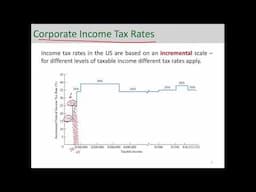 Incremental Corporate Tax Brackets