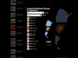 Largest Immigrant Groups in Argentina | 1850-2023