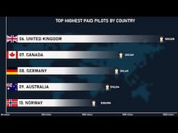 Top 10 Highest Paid Pilots In The World