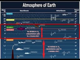 Global Warming Greenhouse Theory’s Greatest Weakness