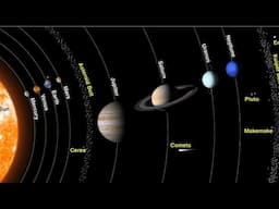 Quick rundown: Solar system and Universe beyond