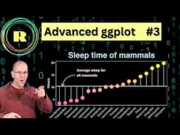 Advanced ggplot  #3 - creating a lollipop plot with R programming