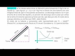 Diámetro de tubería óptimo económico - ejercicio resuelto - Mecánica de fludios