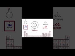 Helium & Periodical Table - Chemistry 101 #Chemistry #Shorts