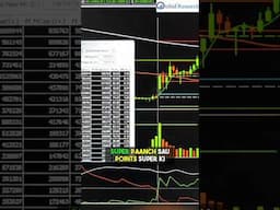 550+ points Super Rally in Nifty #status #tradingshorts #shorts