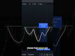 💡 Are you familiar with the inverse head and shoulders pattern?