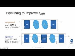 Basic FPGA concepts