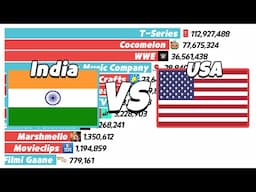 USA YouTubers Vs India YouTubers - SubCount [2007 - 2026]