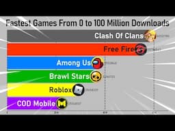 Mobile Games World Records (2021)