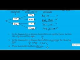 Gr 10-12 Mathslit: Tree Diagram & Probability Scale