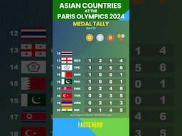 Asian Countries at the Paris Olympic Games 2024 Medal Tally Day 13 #paris #olympics #games