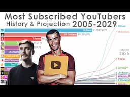 The Rise of Cristiano Ronaldo: Most Subscribed YouTube Channels of All Time (2005-2029)