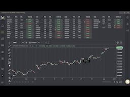 STOCK PRICE PREDICTION SOFTWARE - DASHBOARD©