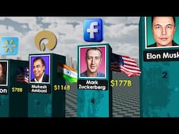 Top 100 Richest People In The World 2024