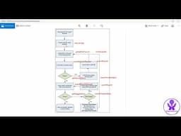 FBDI Automation using Oracle SOA Suite