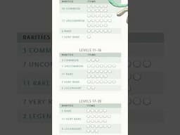 New Magic Item Tracker in 2024 Dungeon Master's Guide!