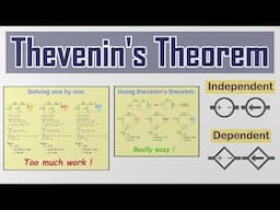 Thevenin's Theorem | independent  Dependent sources examples