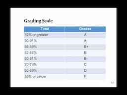 Syllabus Introduction