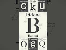 Discover the Timeless Elegance of Didoni Fonts