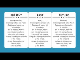 The Spanish simple tenses: present, past and future