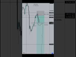 How To Trade Counter Trend #shorts