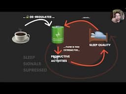 Why coffee makes you more tired: from data visualization to seeing systems | EYEO Festival 2022 Talk