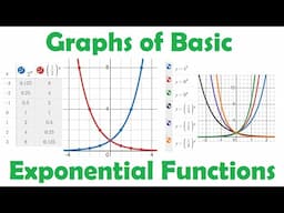 Graphs of Basic Exponential Functions • [7.1] PRE-CALCULUS 12