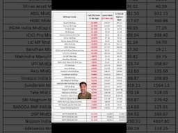 Market crash mei midcap mutual fund crash Hamare sath investment kare call 9708094321 #shorts